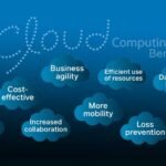 Reasons to Use Cloud Computing for a Business