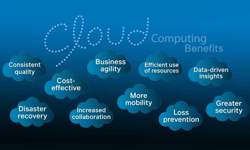 Reasons to Use Cloud Computing for a Business