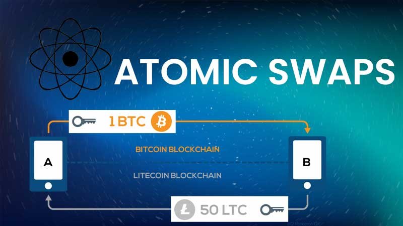 What Role Do Atomic Swaps Play in the World of Cryptocurrency?