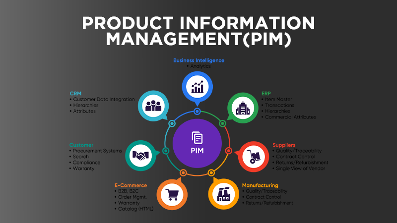 Product Information Management