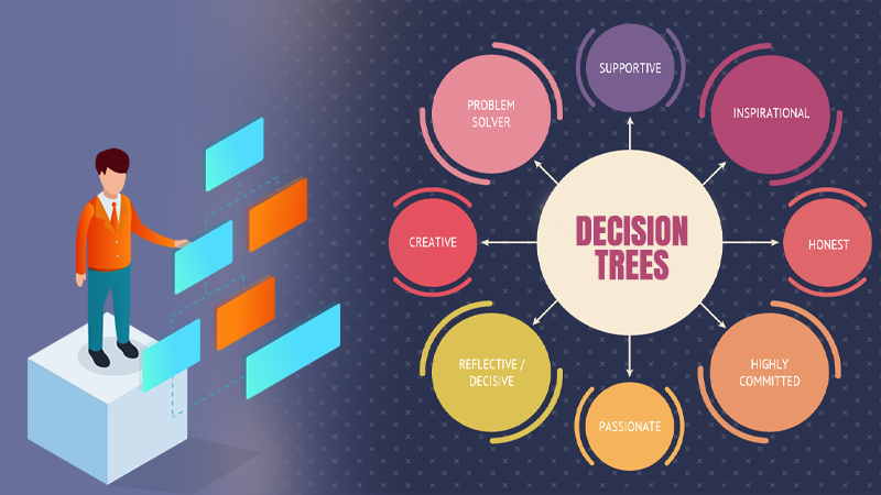 Decision Trees for Your Business