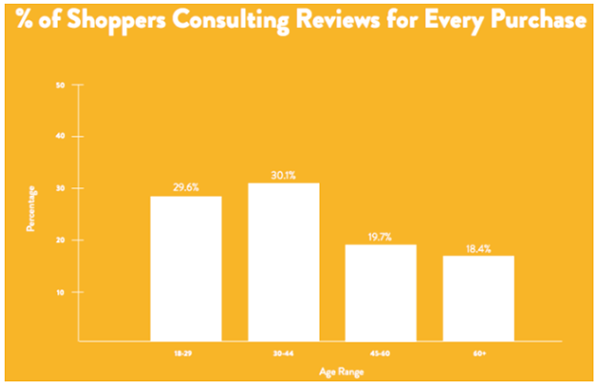 shoppers consulting