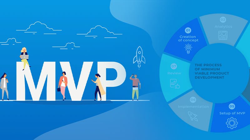 What is an MVP and Why You Should Start Your Idea Now?